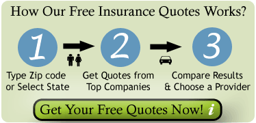 How Our Free Car Insurance Quotes Work?